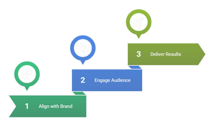 influencer marketing