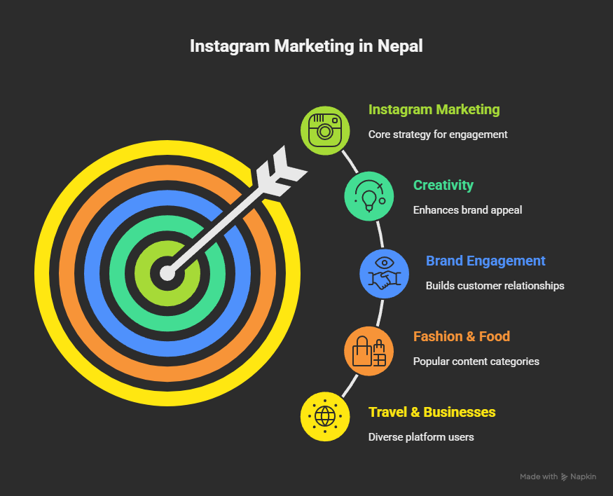Instagram Marketing in Nepal: Tips for Brands